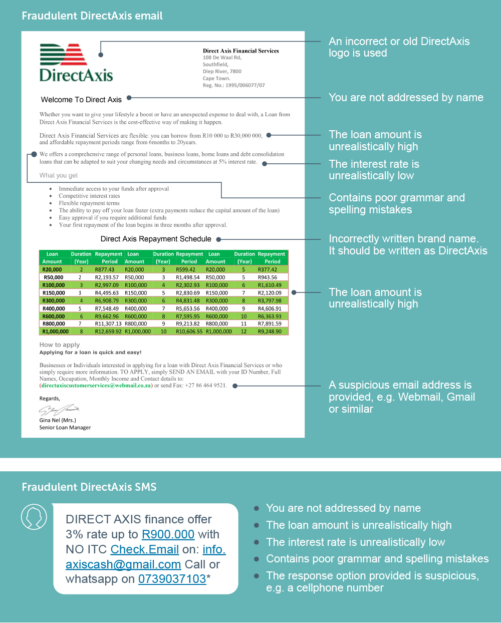 Example of a fraudulent email