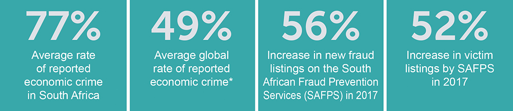 Scam statistics infographics