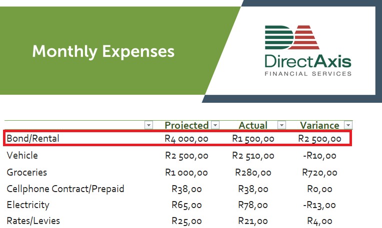 DirectAxis Budget templace